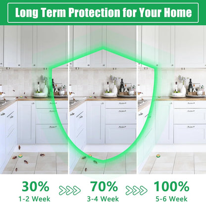 🪳 RoachShield Natural Gel – The Ultimate Cockroach Killer for a Safe & Clean Home ✨